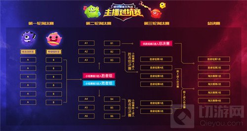球球大作战虎牙YSL杯激情开战 抠脚韩韩VS619战队