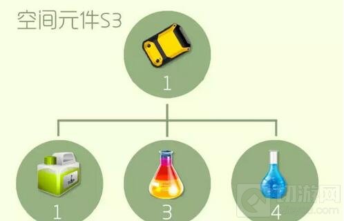 球球大作战空间元件S3怎么得 元件S3合成公式