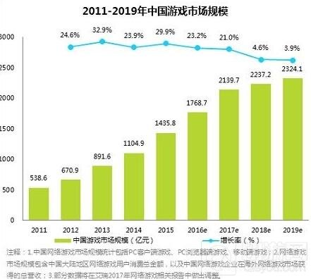 游戏侵权案件大量增加 加大判赔力度是否有效