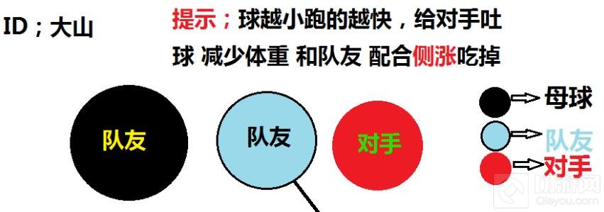 球球大作战侧涨什么意思 侧涨技巧图文解读