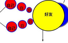 球球大作战交叉分怎么玩 交叉吐球吃敌人方法