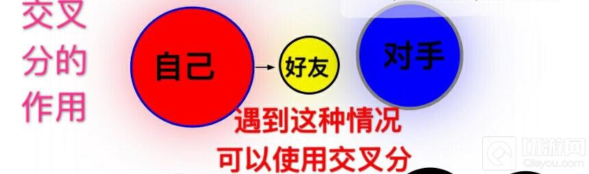 球球大作战交叉分怎么玩 交叉吐球吃敌人方法