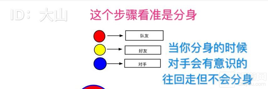 球球大作战交叉分怎么玩 交叉吐球吃敌人方法