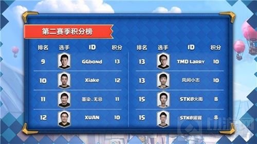 皇室战争CLO S2总决赛助威比拼 海量奖励来袭