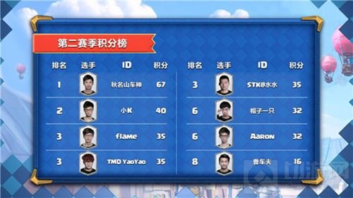 向亚洲杯进军 皇室战争CLO S2总决赛今日开战