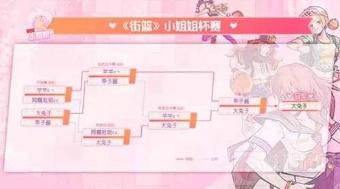 《街篮》小姐姐杯决赛落幕 大兔子夺得冠军