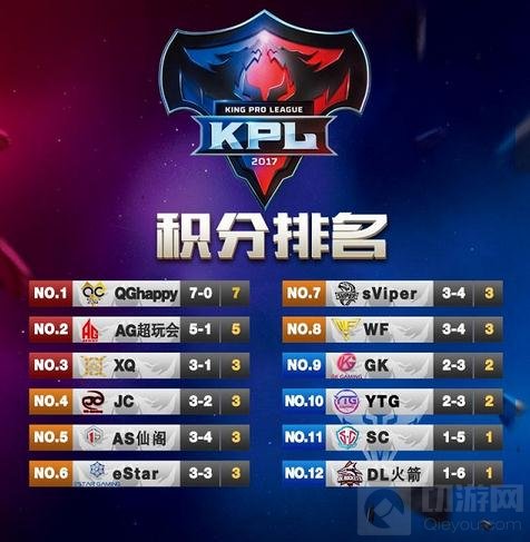 王者荣耀KPL第四周前瞻 超玩会对战新军教做人