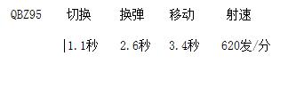 CF手游QBZ95天使图片 QBZ95天使武器介绍