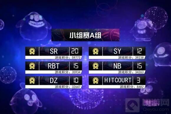 球球大作战4月线上公开赛回顾 SR勇夺本月冠军