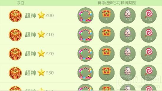 球球大作战2017新赛季超神段位给多少棒棒糖结算