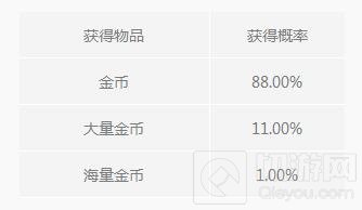 光明大陆道具随机结果 梦境礼盒必得10W银币