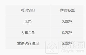 光明大陆道具随机结果 梦境礼盒必得10W银币
