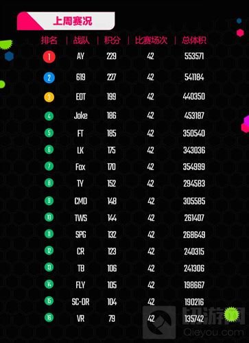 2017BPL球球周报第三期 EOT打破三分天下局面