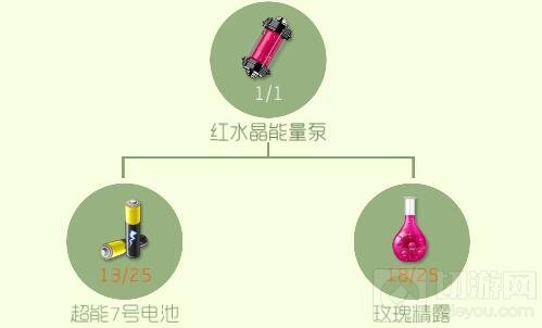 球球大作战1星壮志凌云怎么合 2级飞机合成图