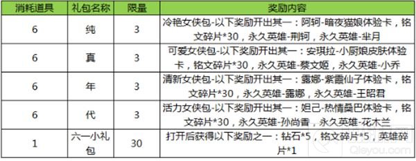 王者荣耀神奇女侠大作战 可得各种女侠礼包