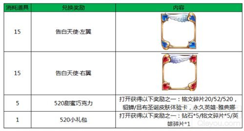 王者荣耀5月16日更新公告 520情人节活动登场