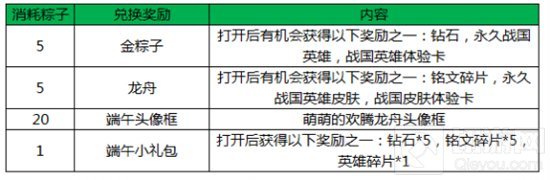 王者荣耀六一活动气球怎么来 使用方式详细讲解
