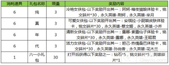 王者荣耀六一活动气球怎么来 使用方式详细讲解