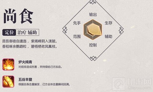 吃饱了好打架 《熹妃Q传》尚食职业特点介绍