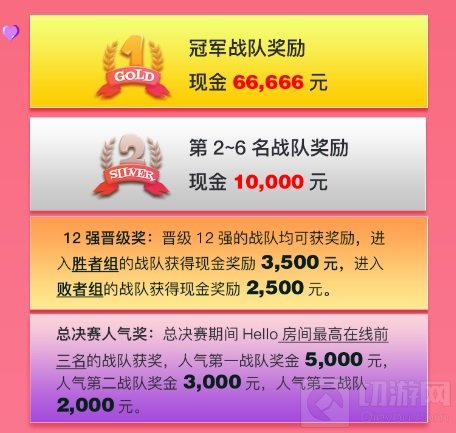Hello语音杯球球大作战第2届精英赛 36强谁与争锋