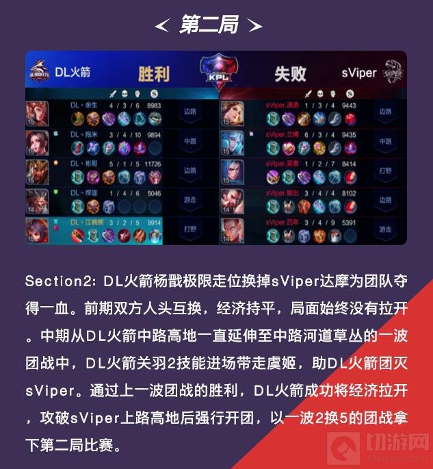 王者荣耀KPL保级赛：鏖战七局 Sviper顺利保级