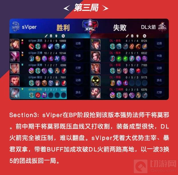 王者荣耀KPL保级赛：鏖战七局 Sviper顺利保级