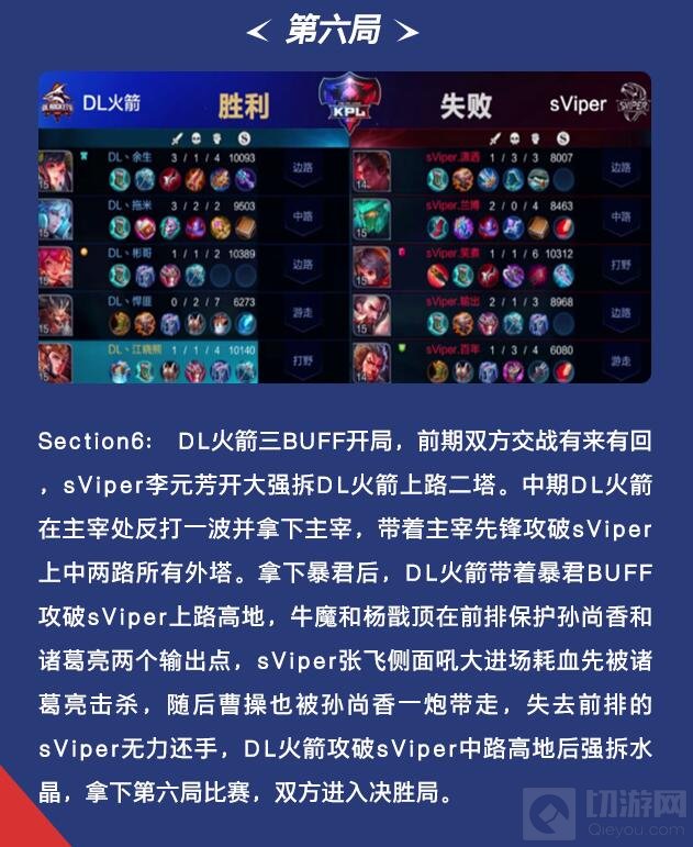 王者荣耀KPL保级赛：鏖战七局 Sviper顺利保级
