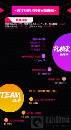2017BPL球球周报第六期：春季赛完美收官