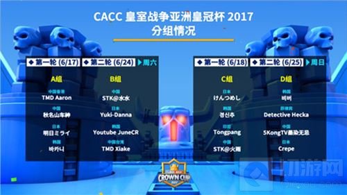 喜忧参半《皇室战争》亚洲皇冠杯首周战况激烈