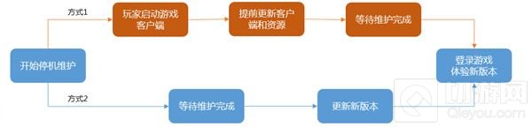 王者荣耀关于后续停机版本更新策略调整说明