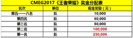 CMEG2017《王者荣耀》火热报名中 你还在等什么