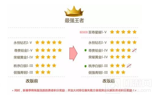 新赛季新气象 王者荣耀S8赛季新内容大曝光 