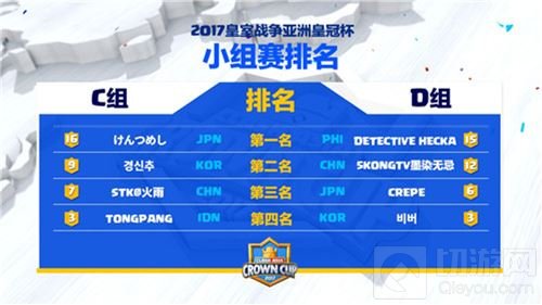 中国选手四名晋级《皇室战争》亚洲皇冠杯决赛