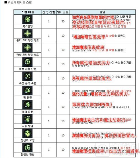 DNF手游韩服初时职业技能教程 附带韩文翻译