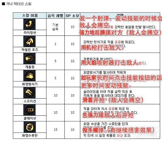 DNF手游韩服初时职业技能教程 附带韩文翻译