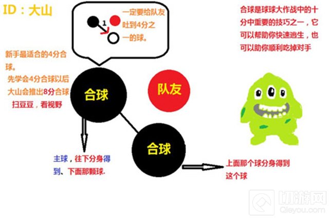 球球大作战什么是四分合球法 团战必备套路技巧