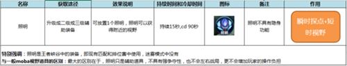 王者荣耀体验服更新 全新照明系统正式上线