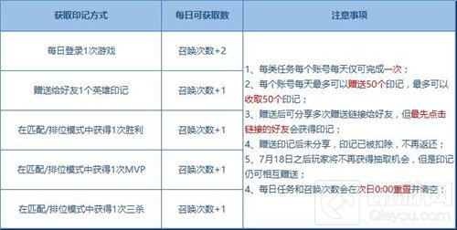 免费兑换哪家强 王者荣耀铠瑞带飞嗨翻全场 
