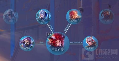 王者荣耀守卫军英雄关系图 兰陵王是谁的师傅