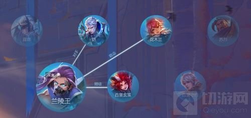 王者荣耀守卫军英雄关系图 兰陵王是谁的师傅