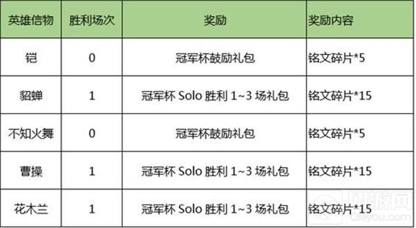 王者荣耀王者峡谷风云起 各路英雄各显神通