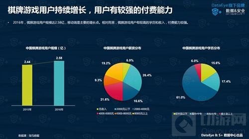 年度最佳休闲棋牌游戏 2017天府奖将权威评选