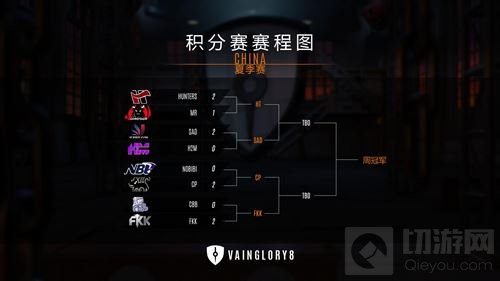 虚荣VG8第六周战报：MR挫败CP折桂 拿周冠军