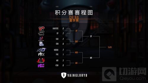 虚荣VG8第六周战报：MR挫败CP折桂 拿周冠军