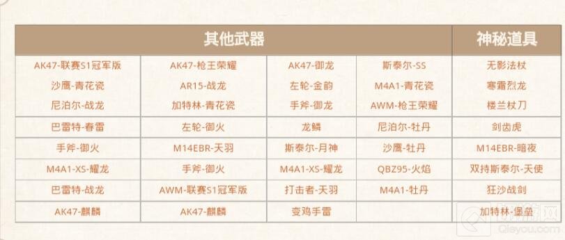 CF手游9月周卡ViP尊享 登录可领28到38元好礼