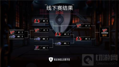 虚荣VG8夏季赛季冠军花落HT战队 秋季赛9月23号开启
