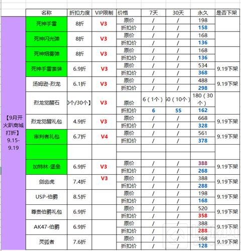 CF手游九月开火趴今日开启 五大重磅福利来袭