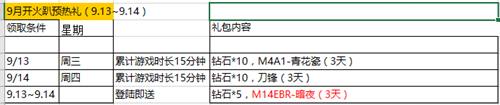 CF手游九月开火趴今日开启 五大重磅福利来袭