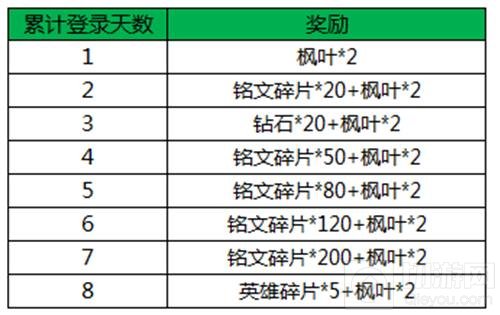 双节同庆 王者荣耀五大福利玩转国庆中秋！