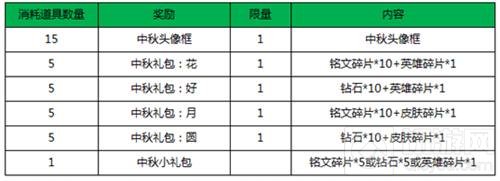双节同庆 王者荣耀五大福利玩转国庆中秋！